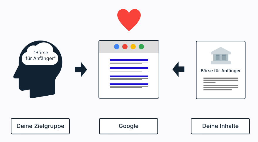 Keyword Recherche (Grafik)