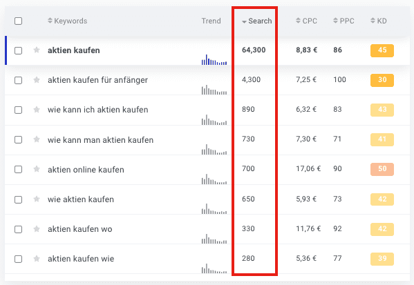 keyword recherche hauptkeyword nebenkeyword suchvolumen