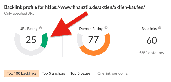keyword konkurrenz schwierigkeit url rating ahrefs