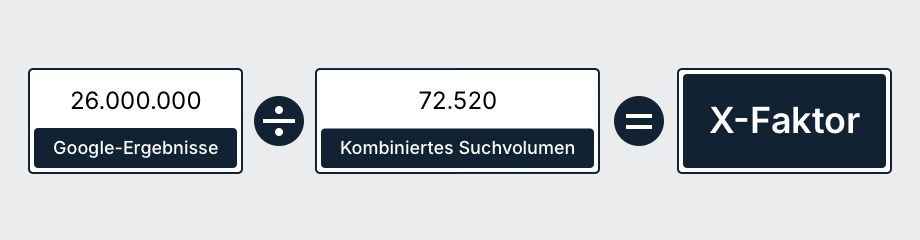 keyword - google ergebnisse x-faktor berechnen formel