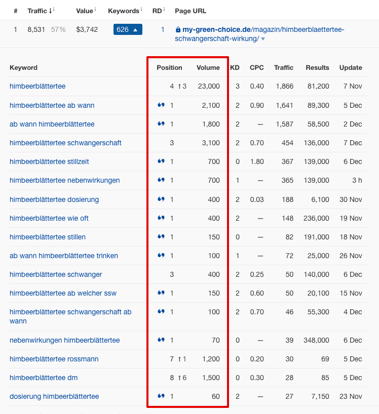keywords: hauptkeywords und nebenkeywords (beispiel)