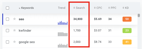 keyword eigenschaft: suchvolumen