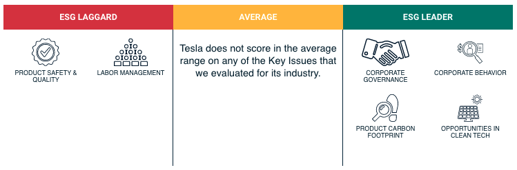 MSCI ESG-Rating für Tesla, Inc. (2)