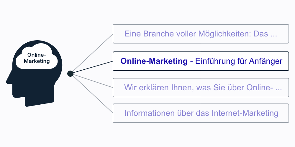 Hauptkeyword im Seitentitel, Übereinstimmung (Grafik)