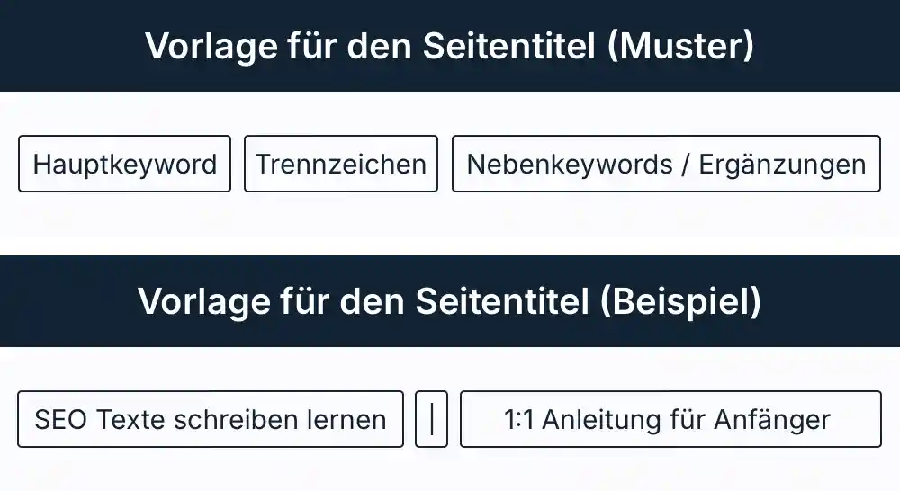 Seitentitel erstellen (Muster / Vorlage) und Beispiel