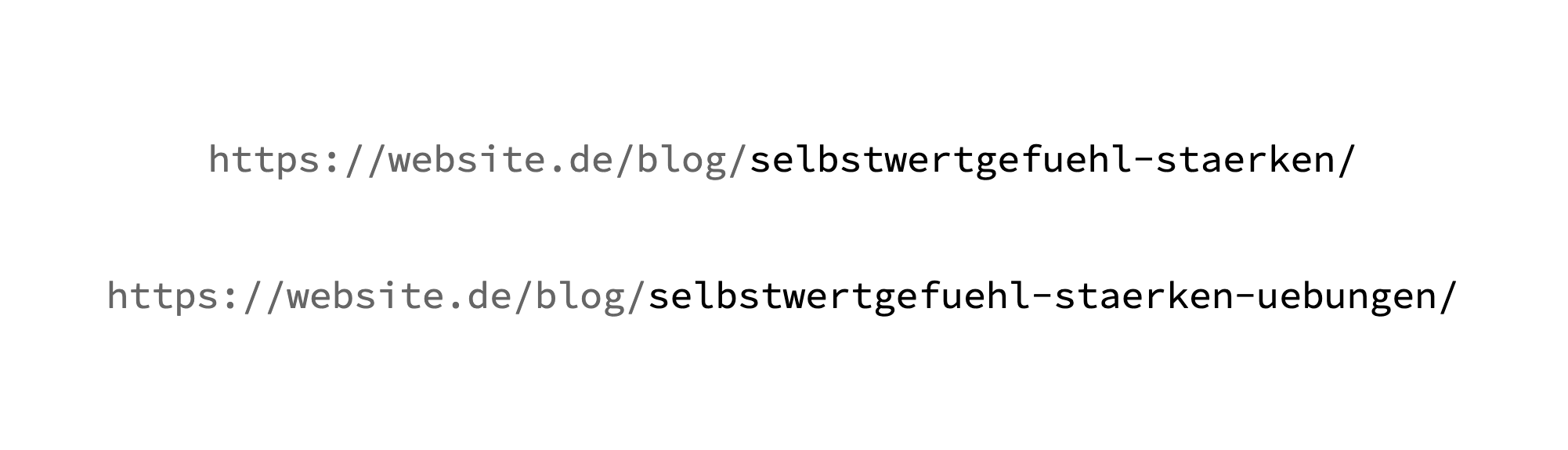 Beispiel für die URL / Slug