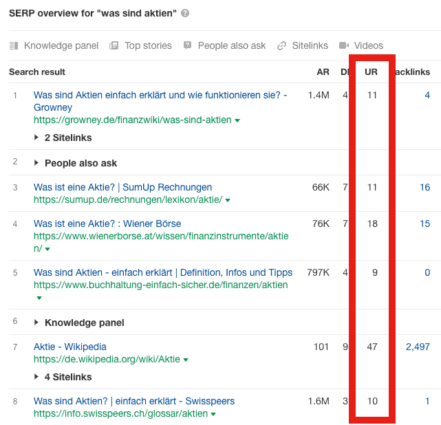 url rating ahrefs