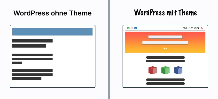 WordPress: mit und ohne Theme (Grafik)